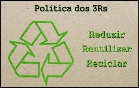 Regra dos 3R's